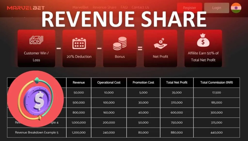 Marvelbet India Affiliate Revenue Share overview